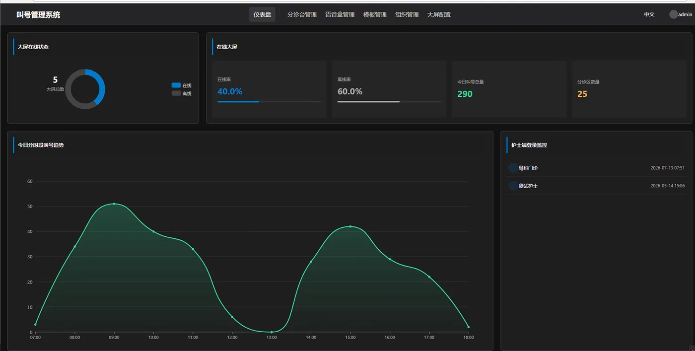 Clinical Queue Management & HIS Coordination System preview 1